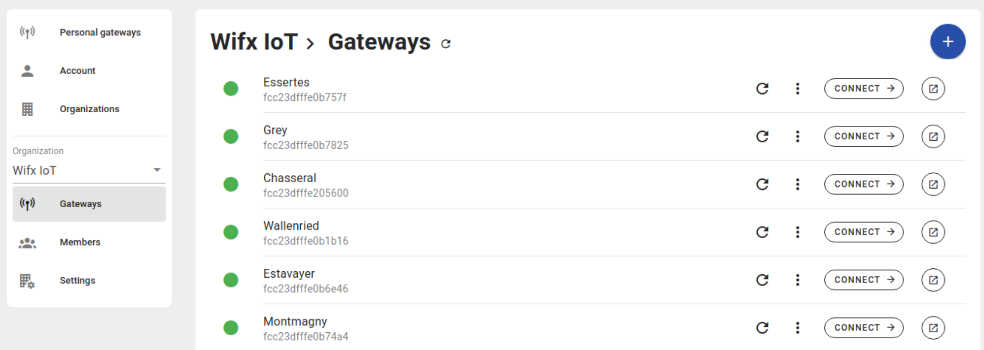 Example of a gateway list of an organization